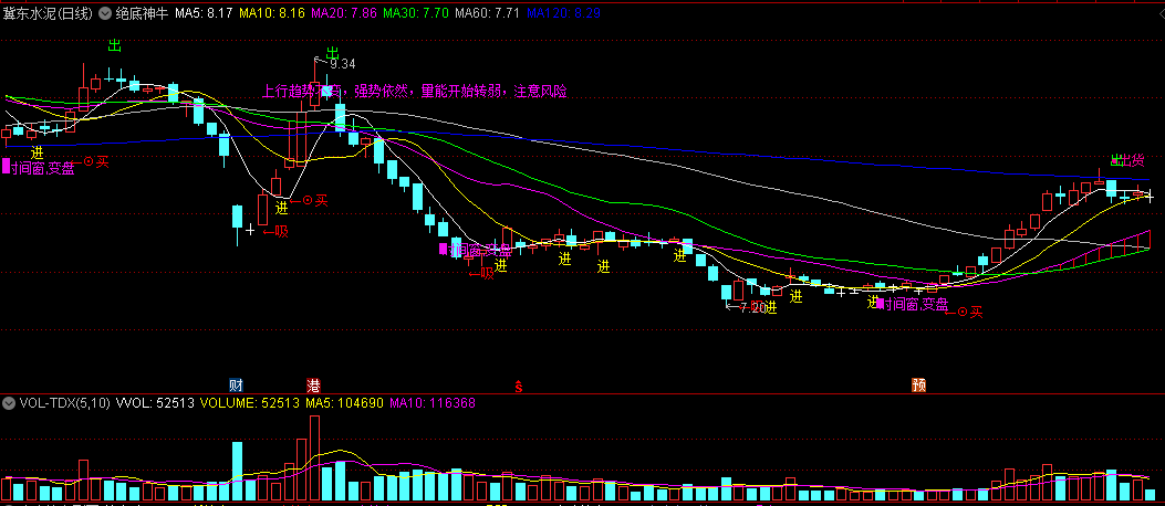 〖绝底神牛〗主图指标 强势解盘指导 时间窗变盘进场 通达信 源码