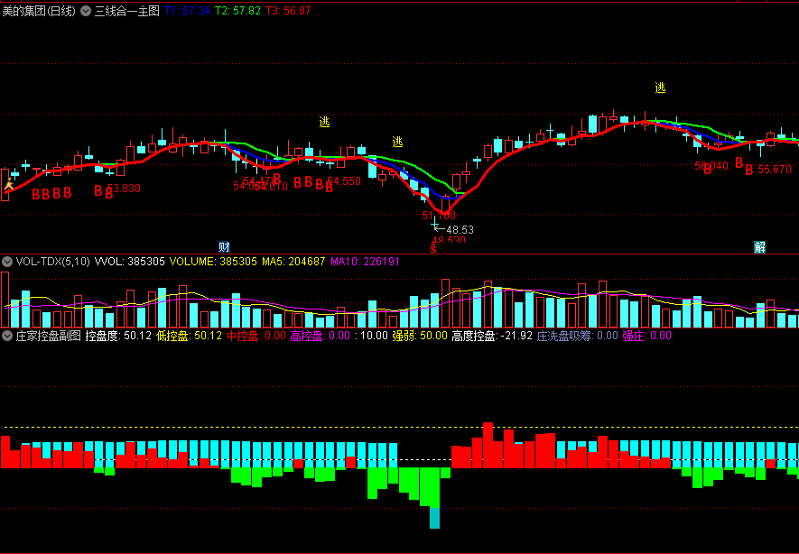 〖三线控盘〗主图/副图指标 强庄解码专属 三线合一主图 通达信 源码