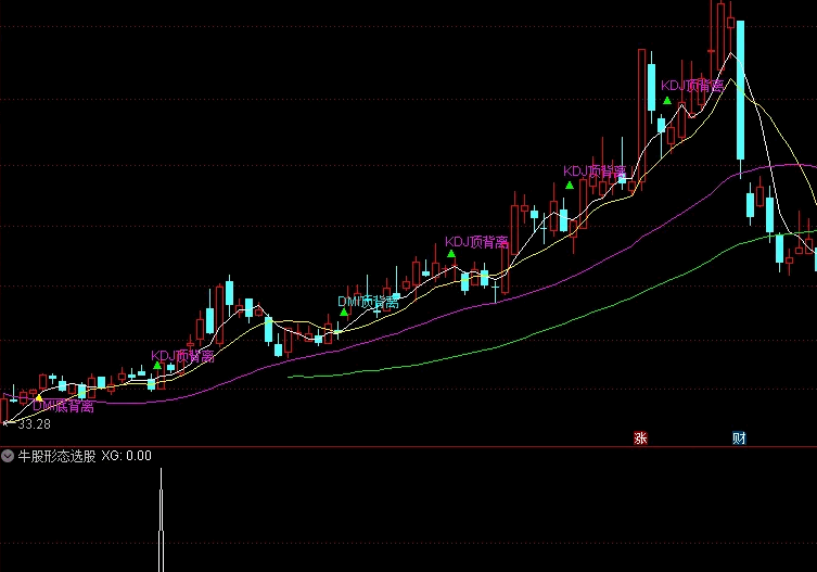 实战擒牛、〖牛股形态选股〗副图/选股指标 一轮主升浪必经之点 低位转折走一波行情 通达信 源码