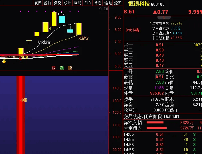 不加密〖神量抓牛股启动〗副图/选股指标 信号出现 后市必有上涨 通达信 源码