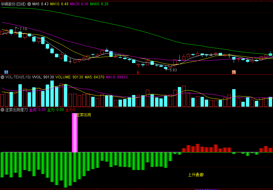 〖庄家出现提刀〗副图指标 信号提示庄家出现/庄家逃跑 上升通道 通达信 源码