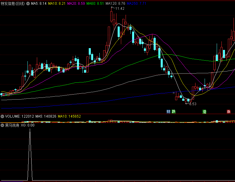 〖黑马现身〗副图/选股指标 好指标不细说 一用便知 通达信 源码