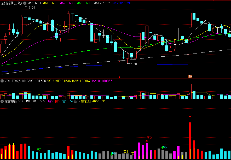 〖庄家量能〗副图/选股指标 关注买进信号为主 源码分享 通达信 源码