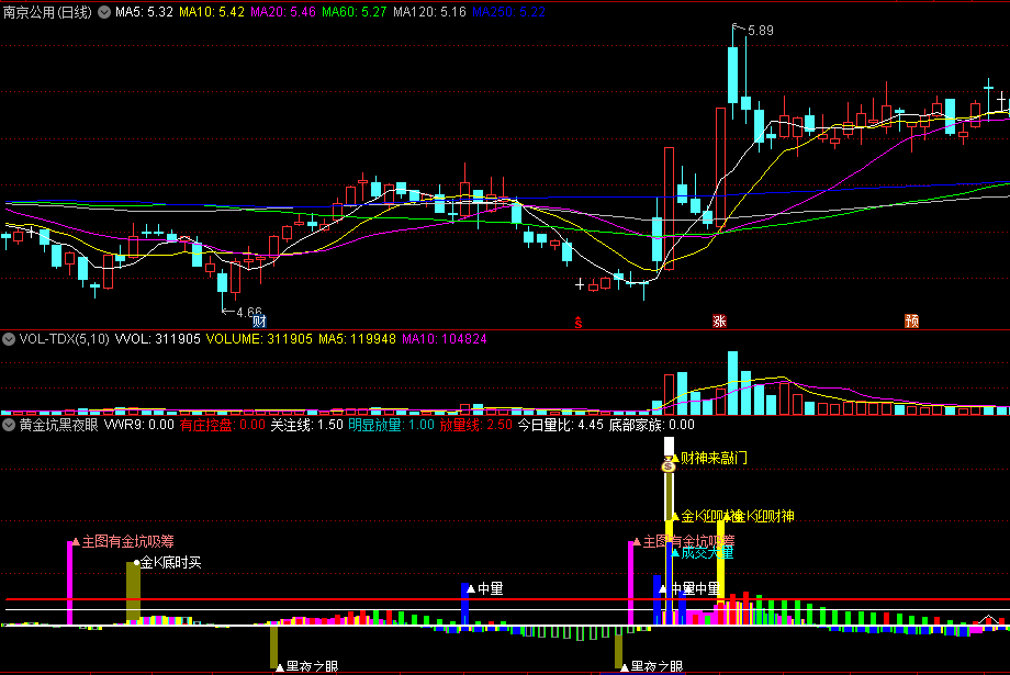 〖黄金坑黑夜眼财神来〗组合副图指标 金坑重叠要拉一波 金K底时买 通达信 源码