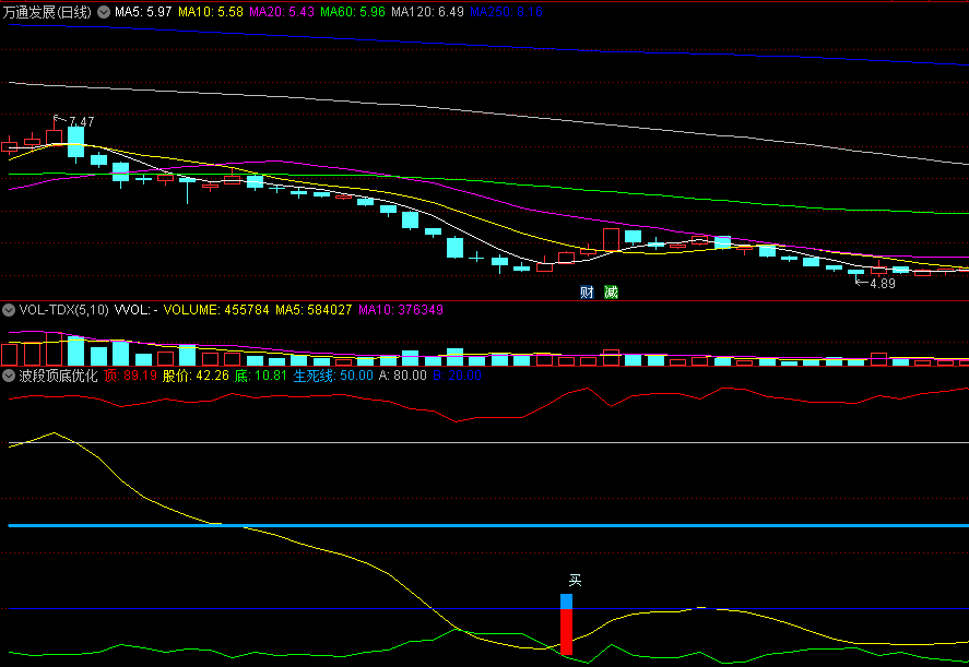 〖波段顶底优化〗副图/选股指标 高成功率波段类指标 源码分享 通达信 源码