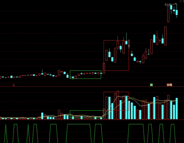 【江哥小工具】〖阶段量阶〗副图/选股指标 原创 找出阶段性放量 无未来 通达信 源码