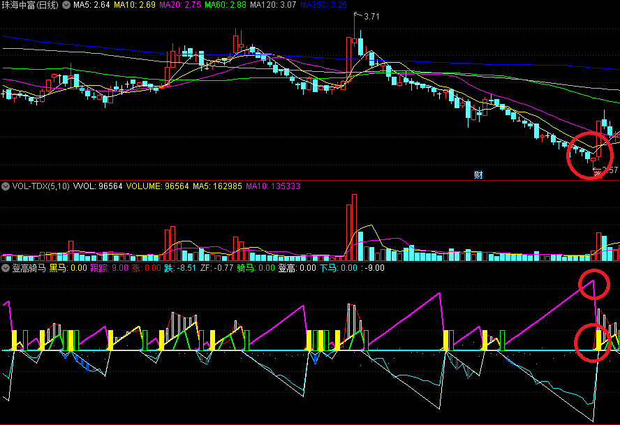 同花顺登高骑马副图指标 跟踪黑马 看图三点一线现买点 源码 效果图