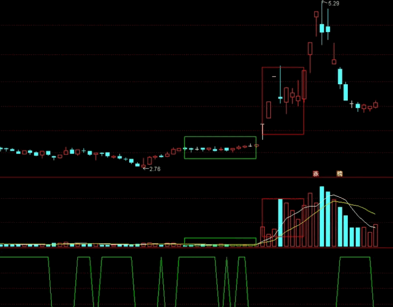【江哥小工具】〖阶段量阶〗副图/选股指标 原创 找出阶段性放量 无未来 通达信 源码