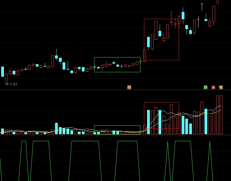 【江哥小工具】〖阶段量阶〗副图/选股指标 原创 找出阶段性放量 无未来 通达信 源码
