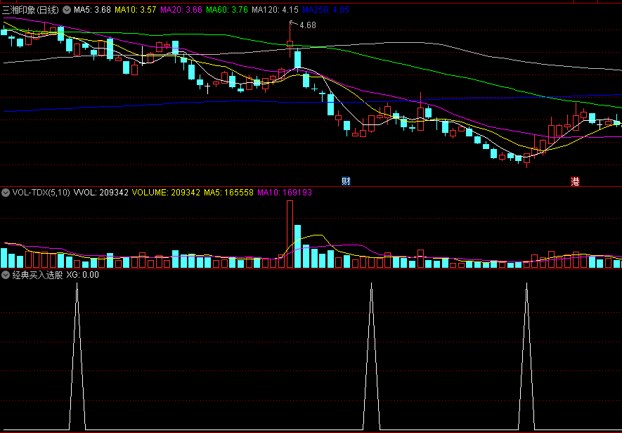 同花顺经典买入选股副图指标 选出阶段性低位 卖点自己决定 源码 效果图