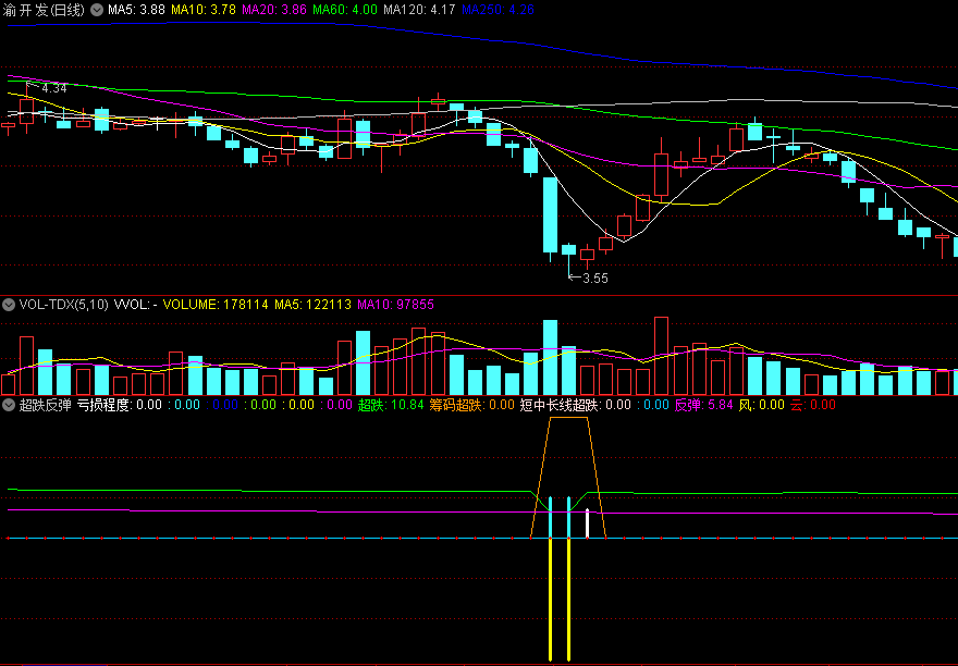〖超跌反弹〗副图/选股指标 高成功率精品指标 强反弹 筹码类指标 通达信 源码