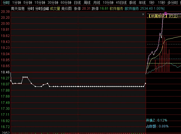 〖竞价一线高开〗副图/选股指标 主力控盘形态 竞价火柴棍预警 通达信 源码