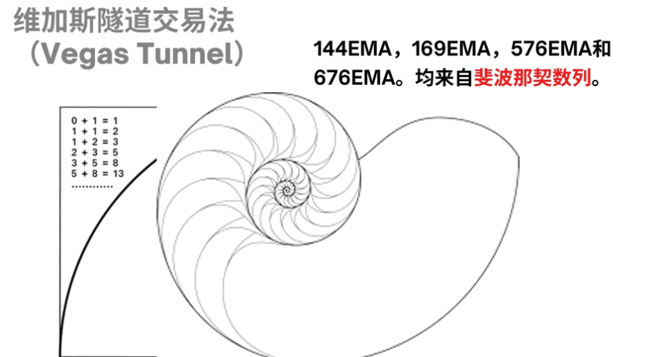 〖维加斯隧道〗主图指标 维加斯隧道交易法-Vegas Tunnel 高胜率的经典趋势交易法 通达信 源码