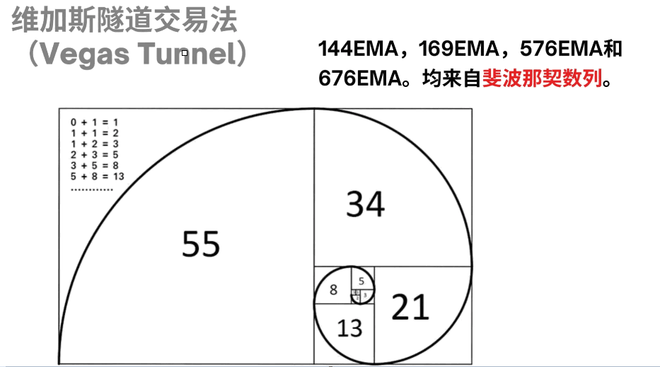 〖维加斯隧道〗主图指标 维加斯隧道交易法-Vegas Tunnel 高胜率的经典趋势交易法 通达信 源码