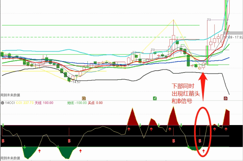 〖14CCI〗副图指标 B+红箭头信号 CCI抓牛股 无密 通达信 源码