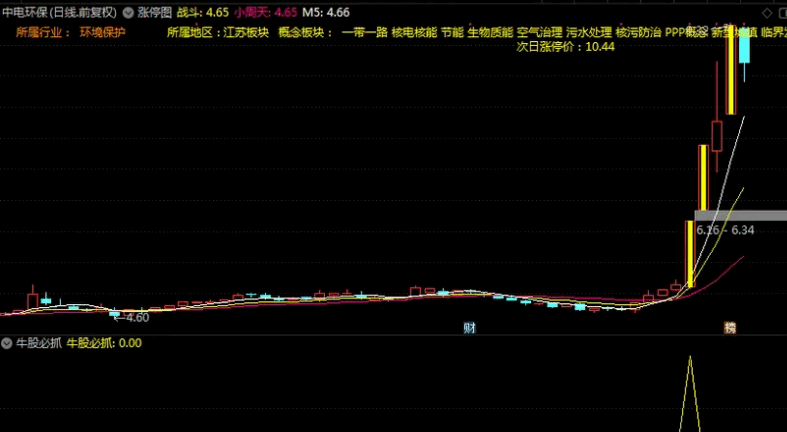 赛金钻〖牛股必抓〗主图/副图/选股指标 低位启动 预警后首板 通达信 源码