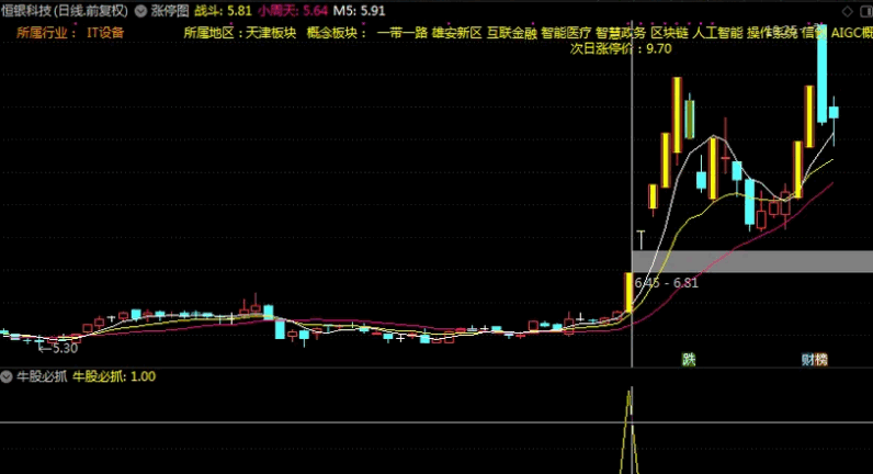 赛金钻〖牛股必抓〗主图/副图/选股指标 低位启动 预警后首板 通达信 源码