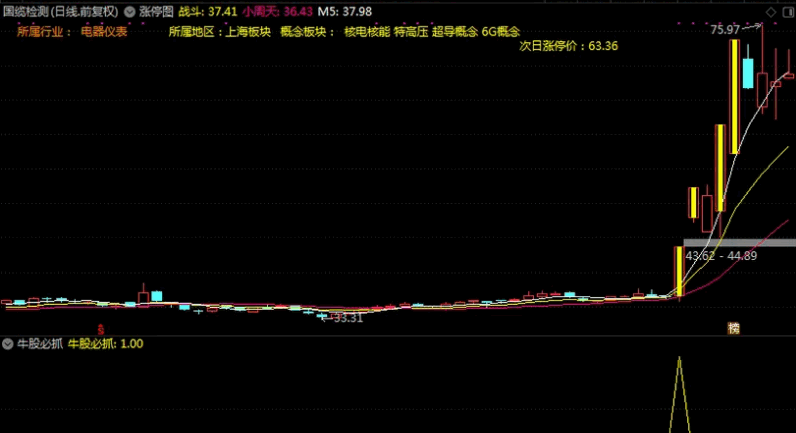 赛金钻〖牛股必抓〗主图/副图/选股指标 低位启动 预警后首板 通达信 源码