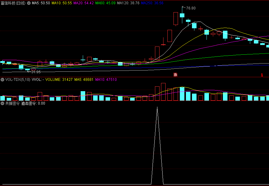 〖共振密令〗副图/选股指标 出现追击密令即选股 源码分享 通达信 源码