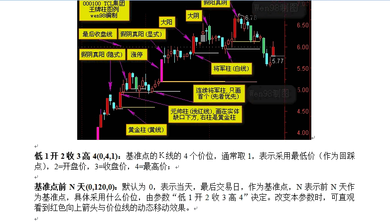 〖精准线〗主图指标 准确体现量学的基本精神 无密码 通达信 源码