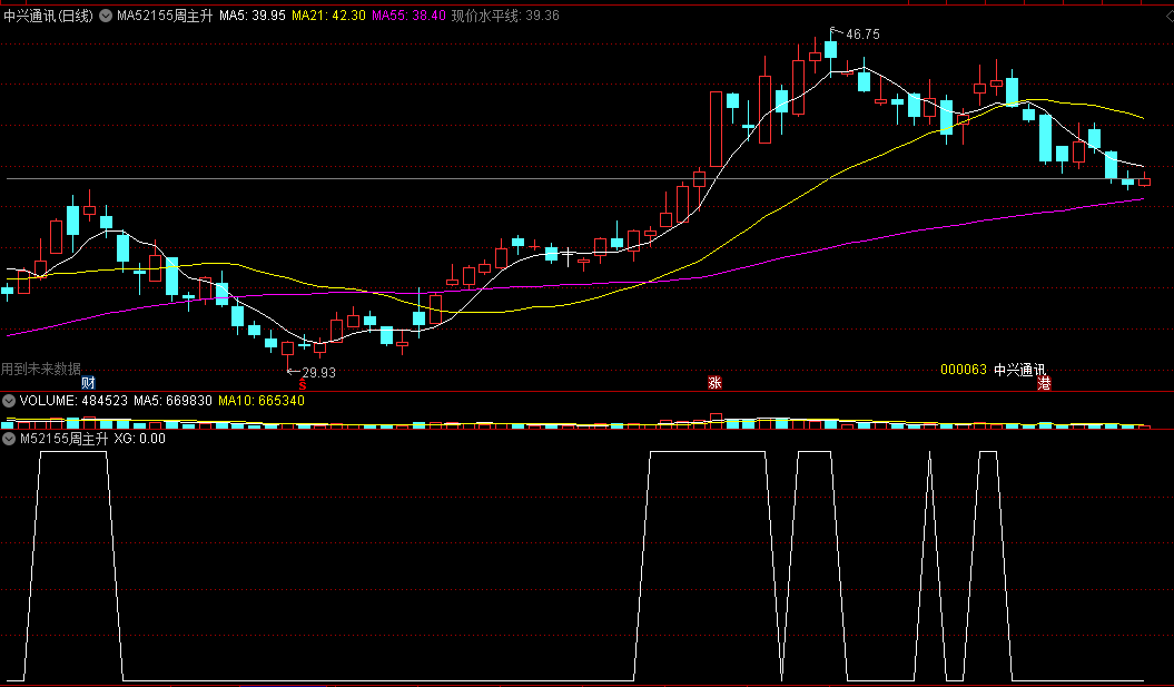 〖MA52155周主升〗主图/副图/选股指标 周K图找主升寻牛股 周K图三线金叉定主升找牛股主图及选股器 通达信 源码