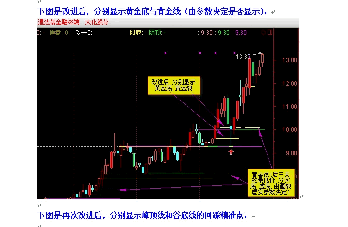 〖精准线〗主图指标 准确体现量学的基本精神 无密码 通达信 源码