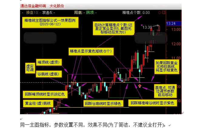 〖精准线〗主图指标 准确体现量学的基本精神 无密码 通达信 源码