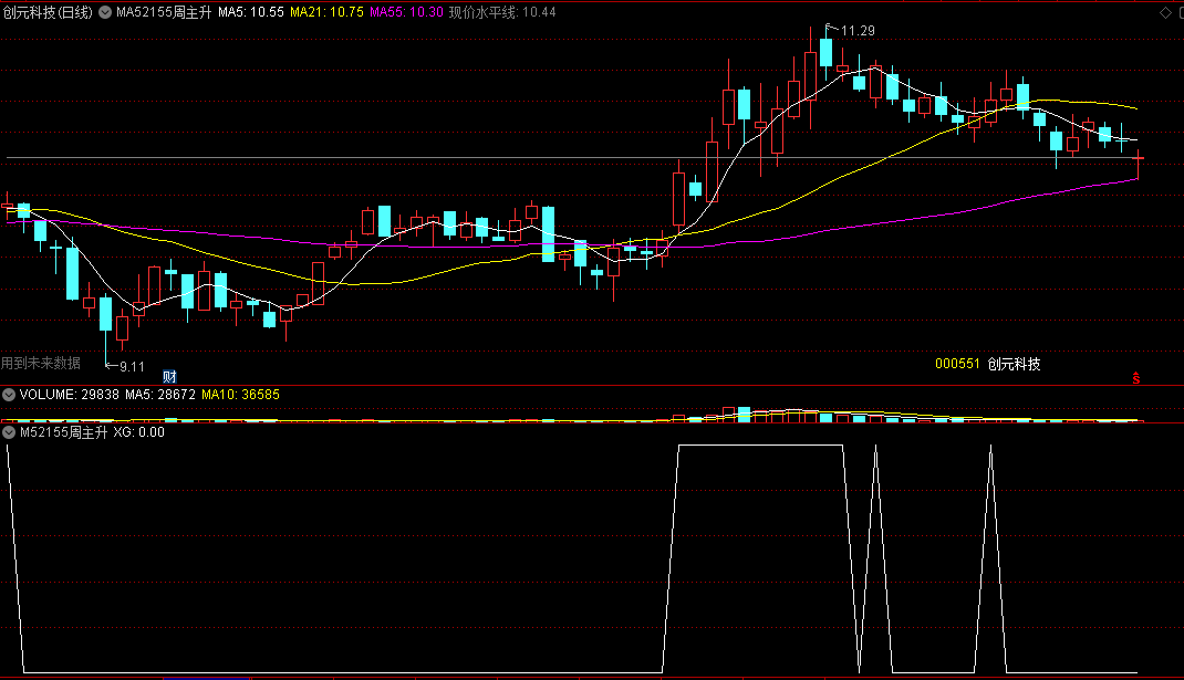 〖MA52155周主升〗主图/副图/选股指标 周K图找主升寻牛股 周K图三线金叉定主升找牛股主图及选股器 通达信 源码