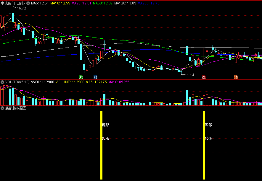 〖底部起涨〗副图/选股指标 用于盘后复盘一进二 以及盘中预警抓涨停 无未来 通达信 源码