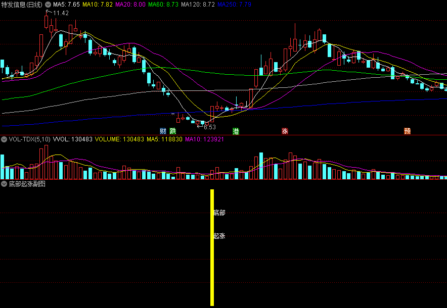 〖底部起涨〗副图/选股指标 用于盘后复盘一进二 以及盘中预警抓涨停 无未来 通达信 源码