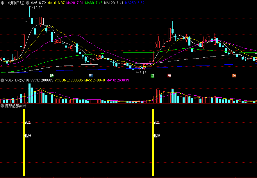 〖底部起涨〗副图/选股指标 用于盘后复盘一进二 以及盘中预警抓涨停 无未来 通达信 源码
