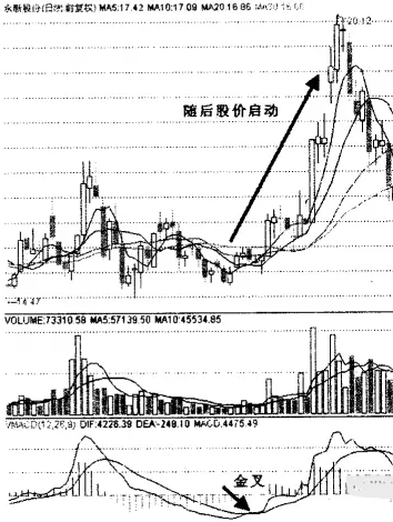 常见量能指标之一：VMACD副图指标 对趋势的研判要比价格MACD提前数天 附源码 通达信 源码