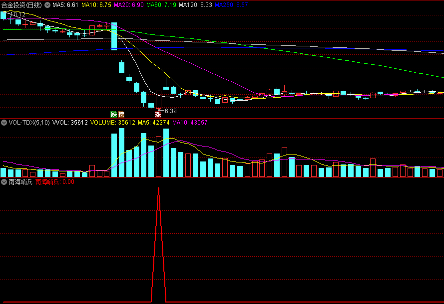 〖南海哨兵〗副图/选股指标 指标平凡但成功率不平凡 无未来 信号少 通达信 源码