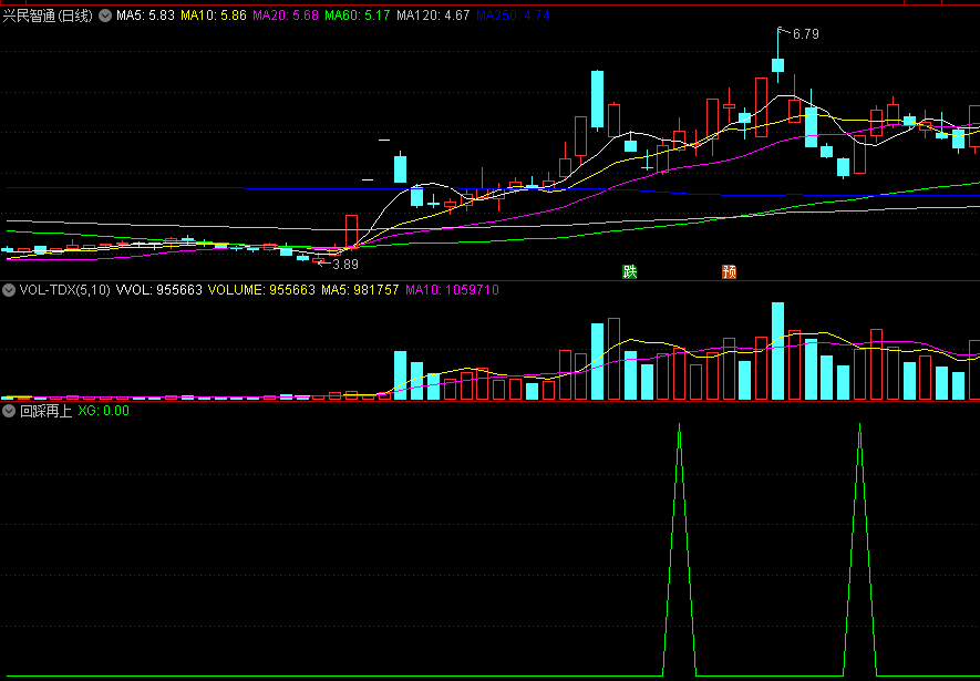 〖回踩再上〗副图/选股指标 强势回踩指标 助你短线掘金 通达信 源码