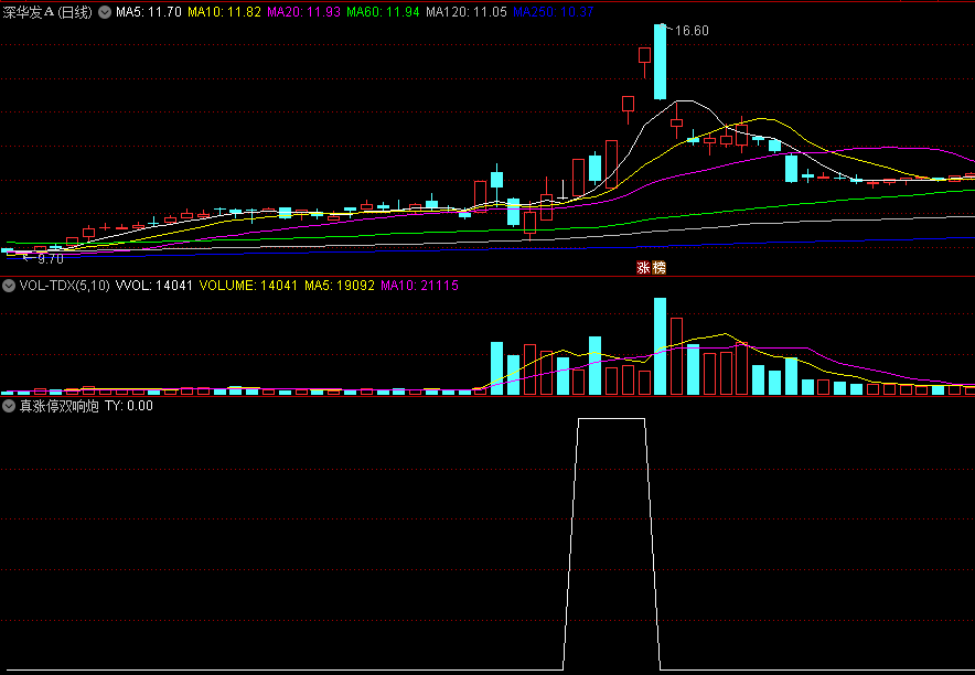 〖真涨停双响炮〗副图/选股指标 形态选股 盘中预警 打板确认 通达信 源码