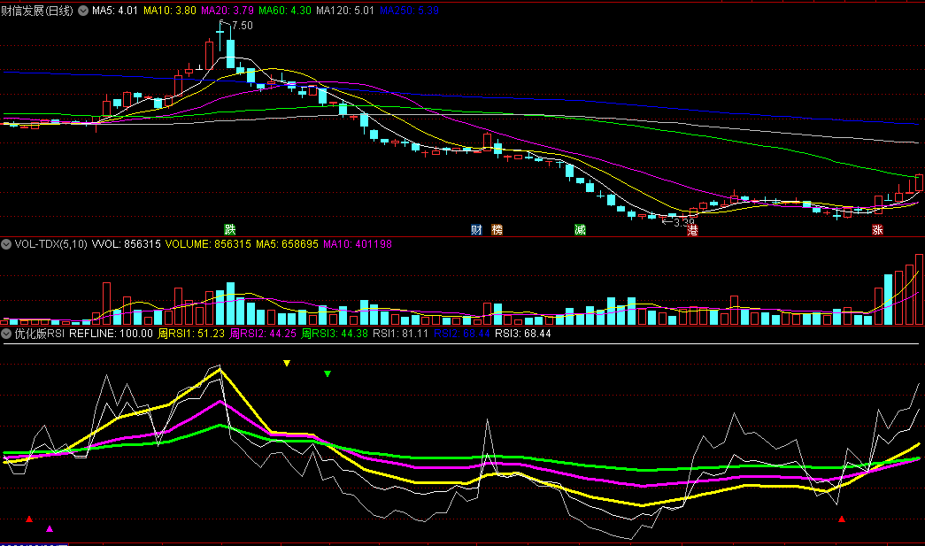 周日同显RSI顶底三角提示信号的优化版RSI副图公式