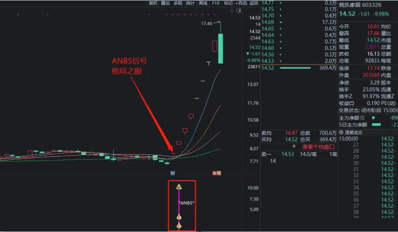 打破格局 迎接未来 〖ANBS〗副图/选股指标 格局之眼 爆力拉伸 新奇境界 通达信 源码