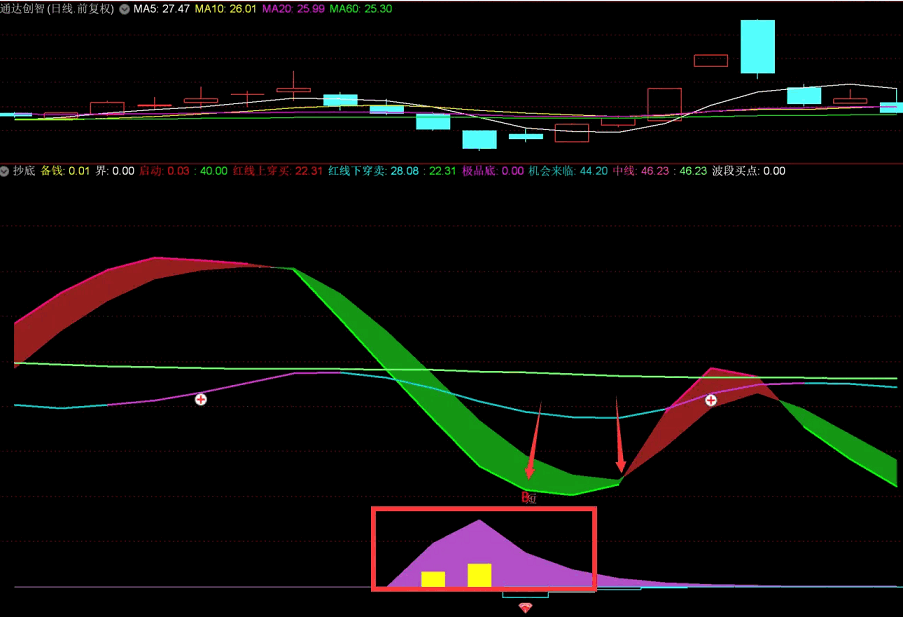 〖抄底〗副图指标 一个极优秀的指标 在行情不好的时候作用极大 通达信 源码