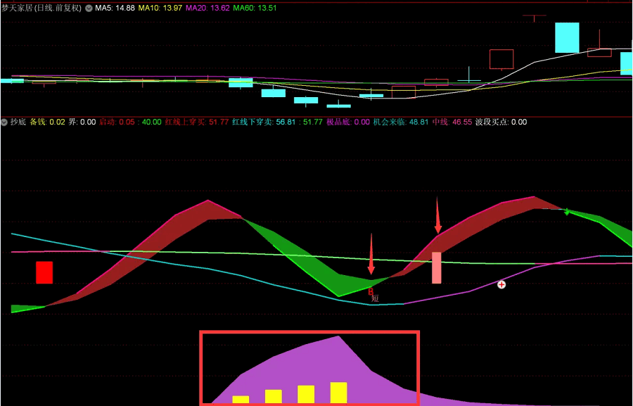 〖抄底〗副图指标 一个极优秀的指标 在行情不好的时候作用极大 通达信 源码