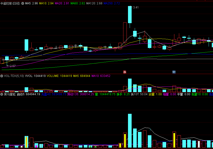 〖黑马量能〗副图/选股指标 黄金柱 将军柱 地量等信号 通达信 源码