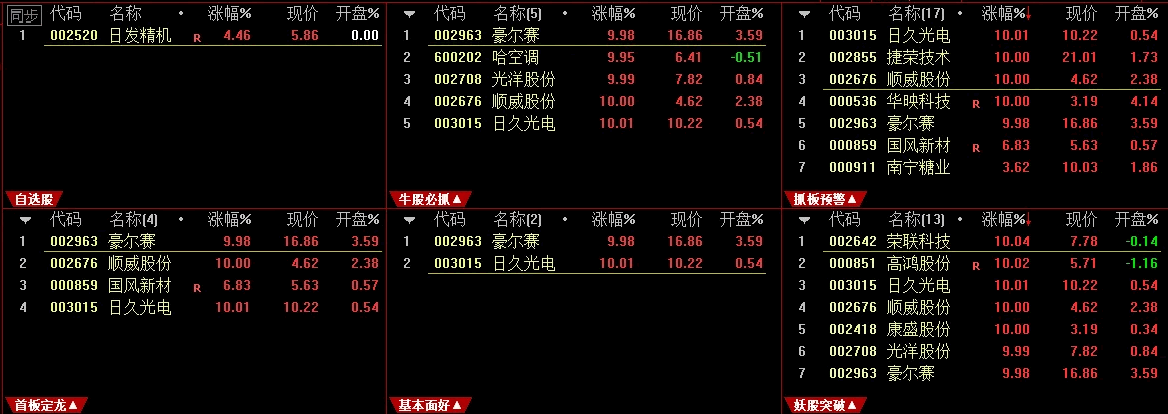 〖多条高胜率〗选股指标 经过实盘跟踪 统计了多条高胜率抓首板的盘中预警公式 通达信 源码