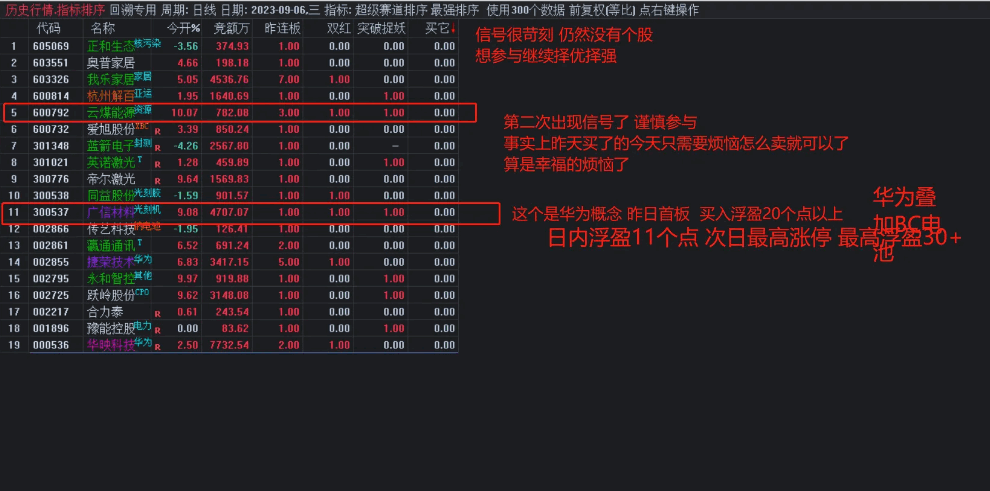 〖借势而为〗副图排序/选股指标 秒杀清北柚子排序 胜率奇高 一周如何翻倍 通达信 源码