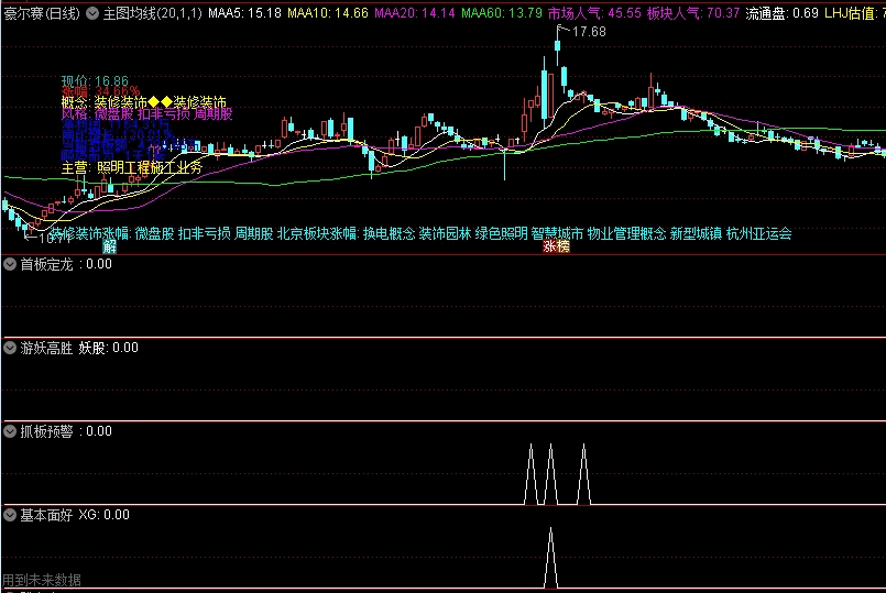 〖多条高胜率〗选股指标 经过实盘跟踪 统计了多条高胜率抓首板的盘中预警公式 通达信 源码