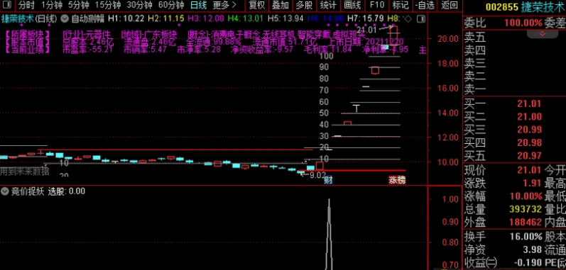 〖竞价捉妖〗副图/选股指标 可用于盘前竞价 盘中选股或盘后选股 通达信 源码