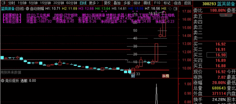 〖竞价捉妖〗副图/选股指标 可用于盘前竞价 盘中选股或盘后选股 通达信 源码
