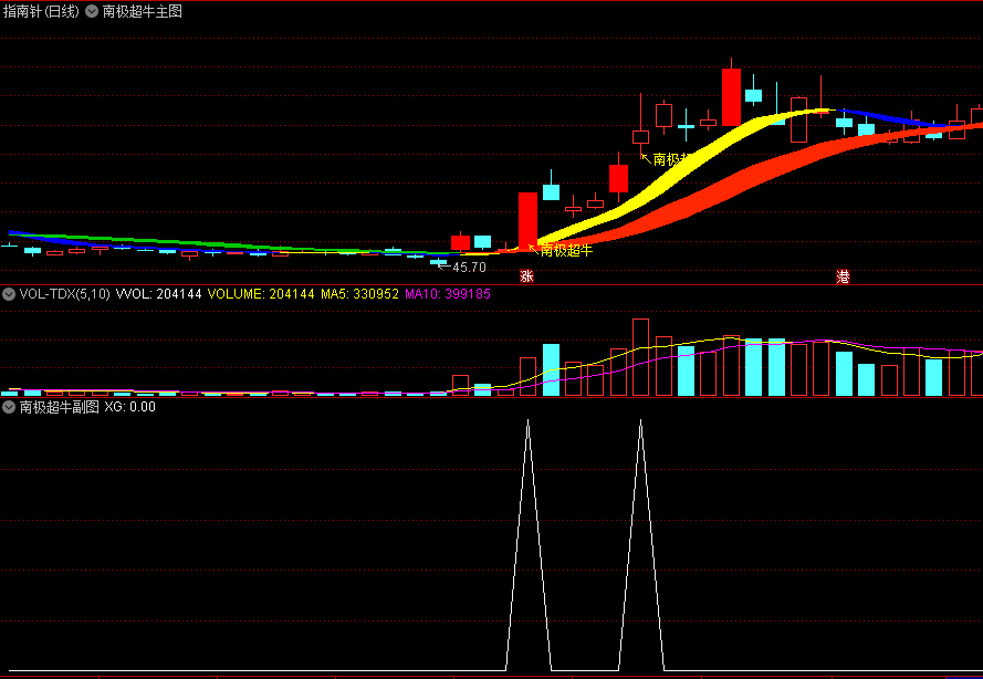 〖龙头追涨利器〗套装指标 一主一副一选 抓华力创通等龙头 无未来 通达信 源码