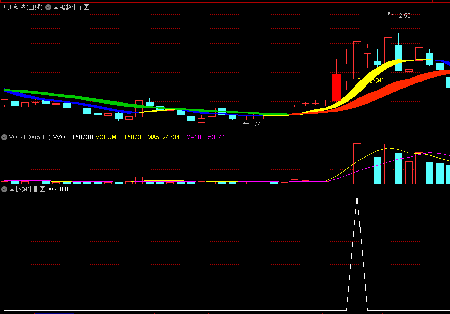 〖龙头追涨利器〗套装指标 一主一副一选 抓华力创通等龙头 无未来 通达信 源码