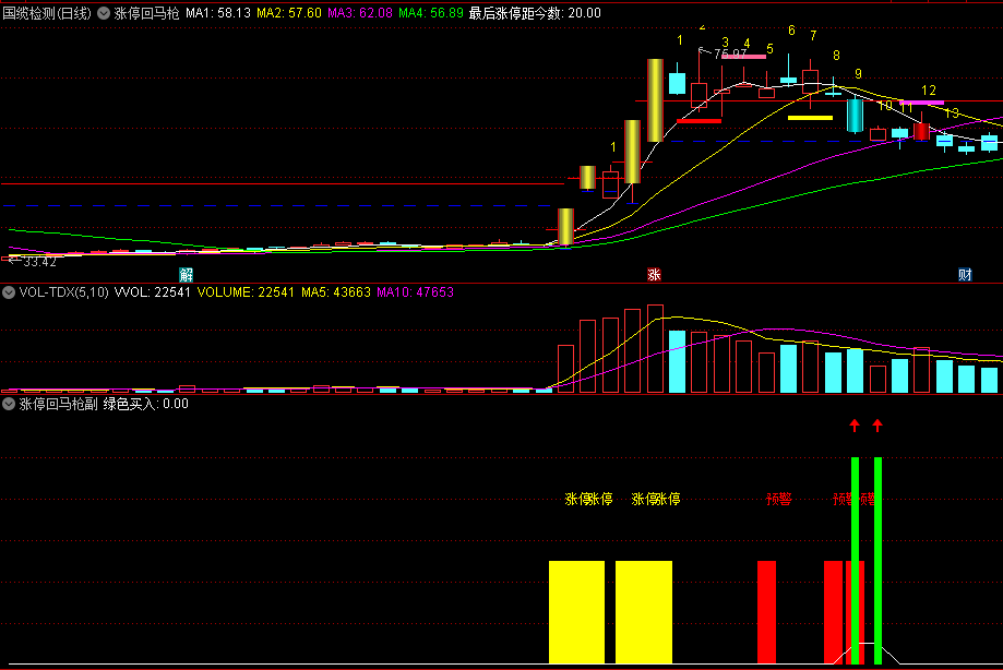 〖涨停回马枪〗主图/副图指标 一般调整9天反转全图形化操作 看图开工 通达信 源码