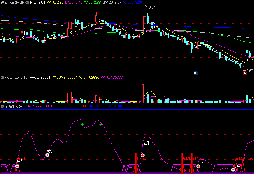 同花顺老杨抢反弹副图指标 抄底拉升逃顶信号 抢弹黄金柱 源码 效果图