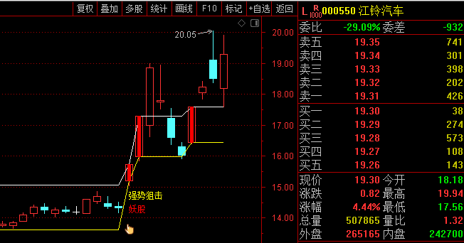 〖涨停妖股〗主图指标 二虎把门 妖股不卖丢 贴图 无未来 通达信 源码